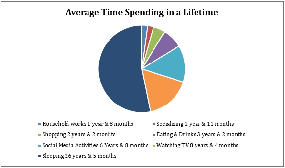 how-much-time-do-people-spend-on-social-media-saas-scout-formerly