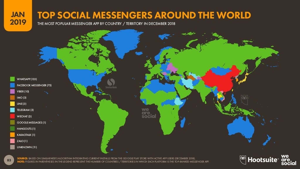 Most popular mobile messenger apps Worldwide 2020 | SaaS ...