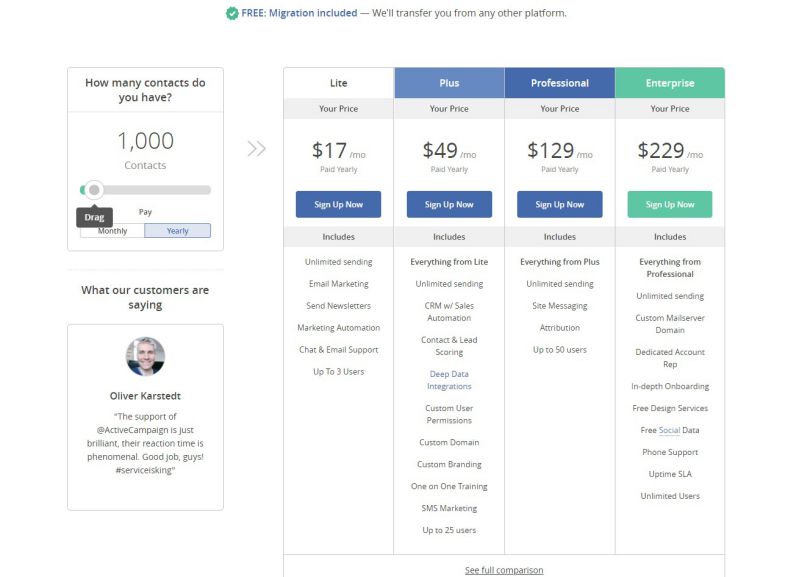 The smart Trick of Active Campaign Pricing That Nobody is Discussing